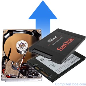 SSD Upgrade to 512Gb